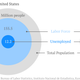 Labor in spain vs Labor in the US